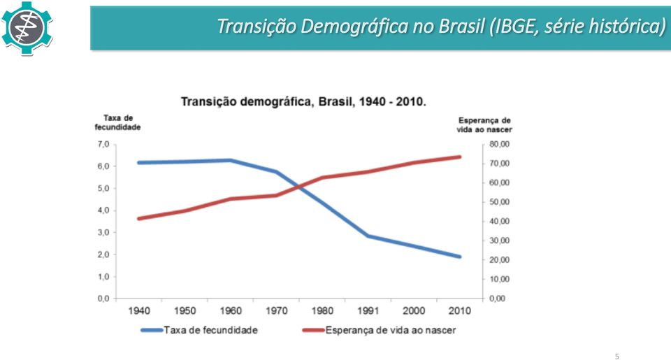 Brasil (IBGE,