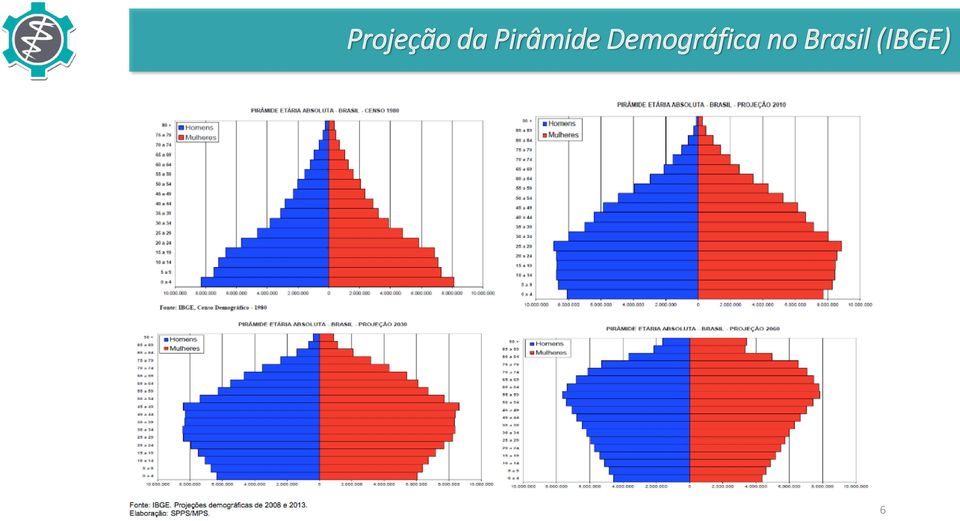 Demográfica