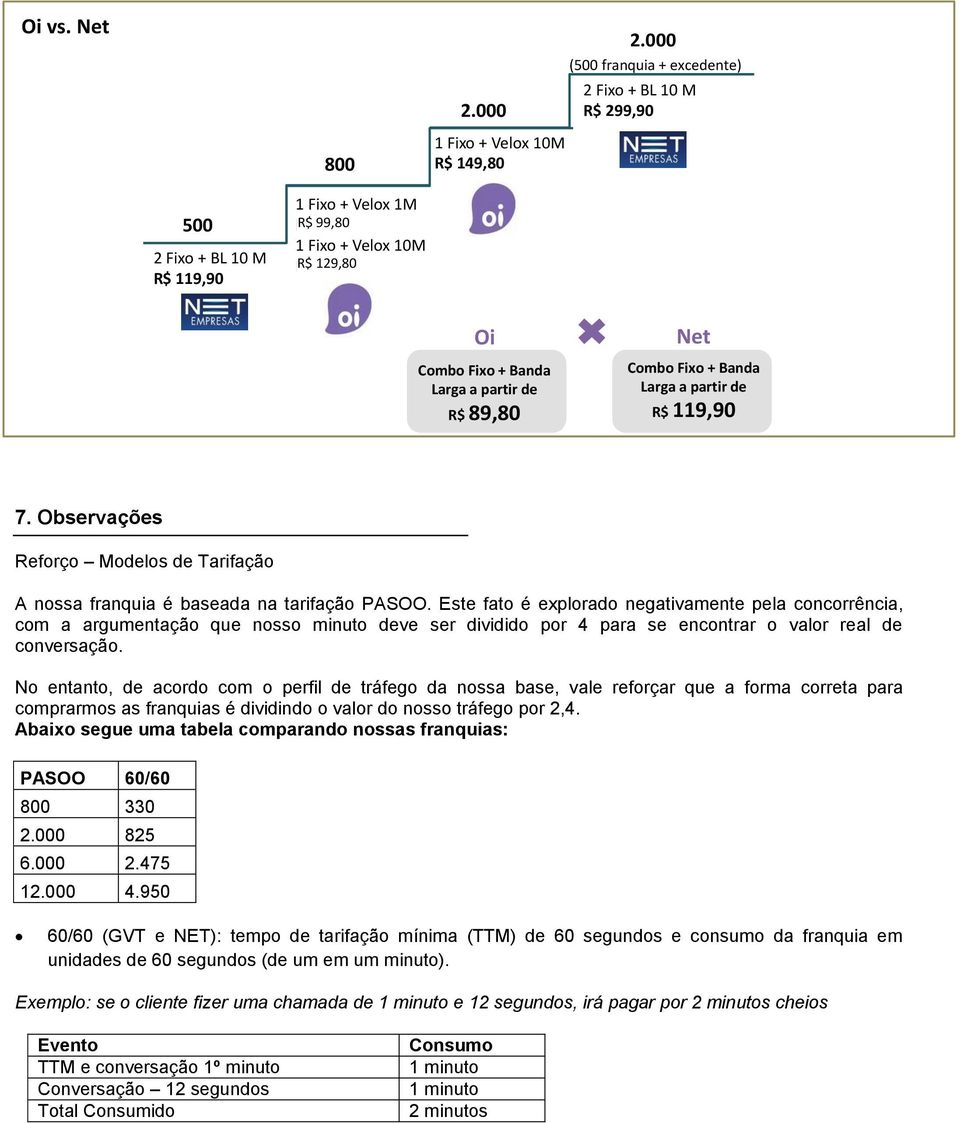 Observações Reforço Modelos de Tarifação A nossa franquia é baseada na tarifação PASOO.