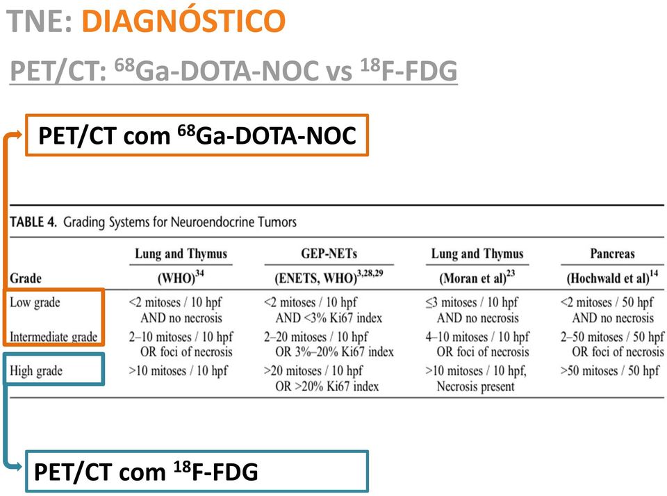 F-FDG PET/CT com 68