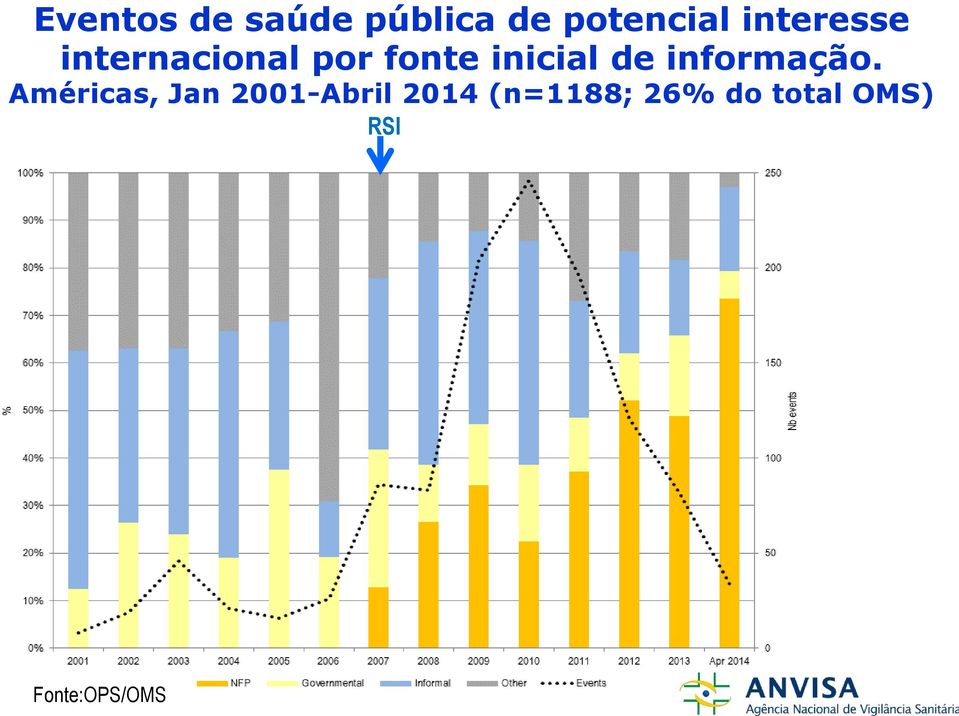 de informação.