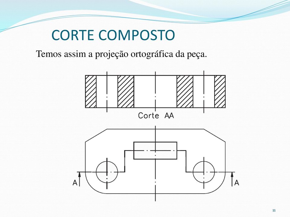 projeção