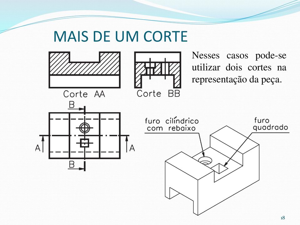 utilizar dois cortes