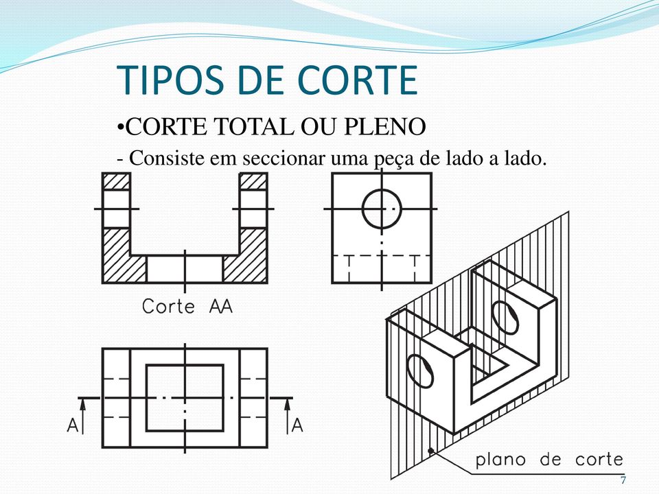 Consiste em seccionar