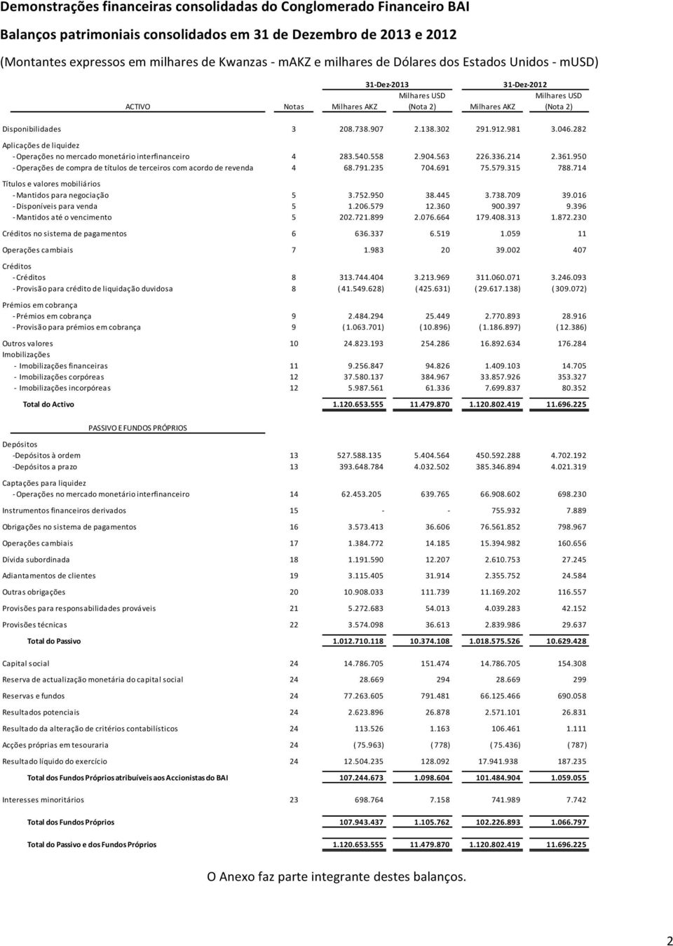 282 Aplicações de liquidez - Operações no mercado monetário interfinanceiro 4 283.540.558 2.904.563 226.336.214 2.361.950 - Operações de compra de títulos de terceiros com acordo de revenda 4 68.791.