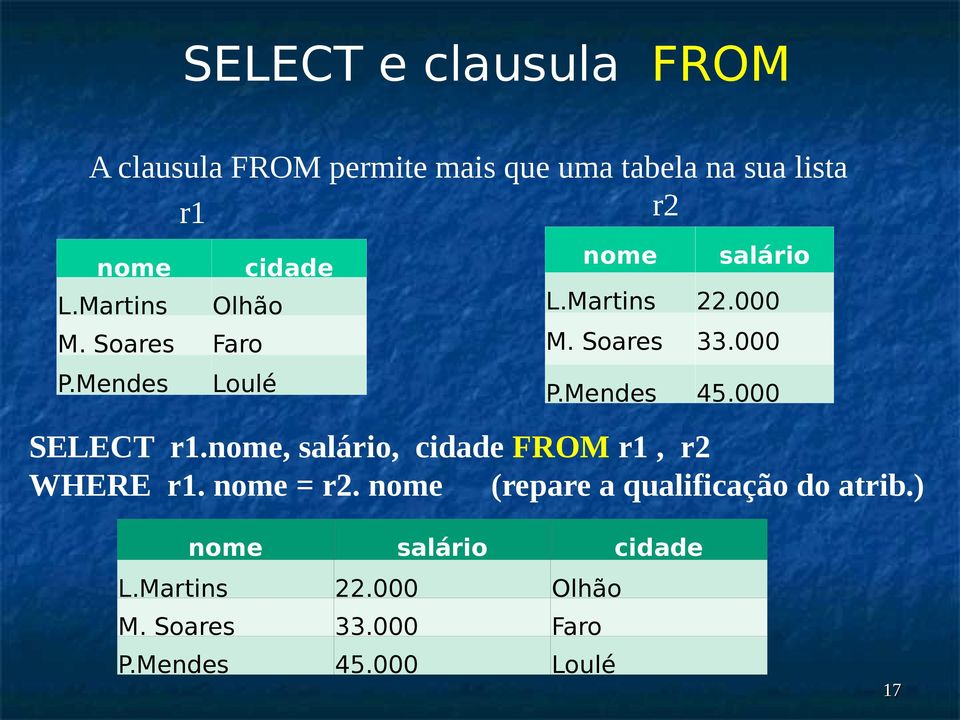 Mendes 45.000 SELECT r1.nome, salário, cidade FROM r1, r2 WHERE r1. nome = r2.