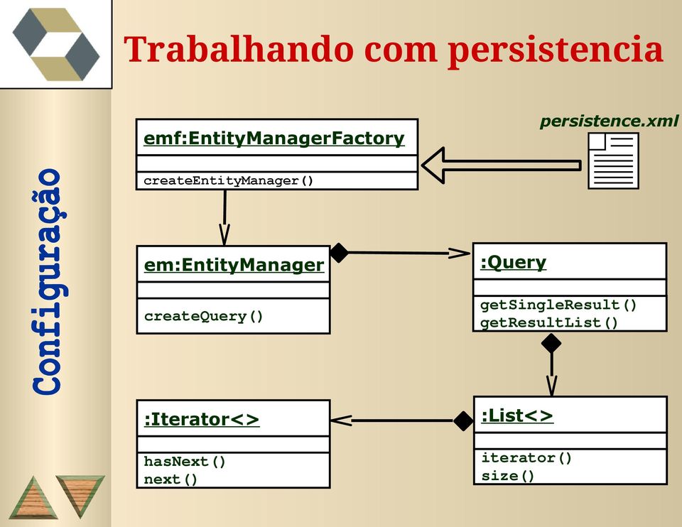 xml createentitymanager() em:entitymanager