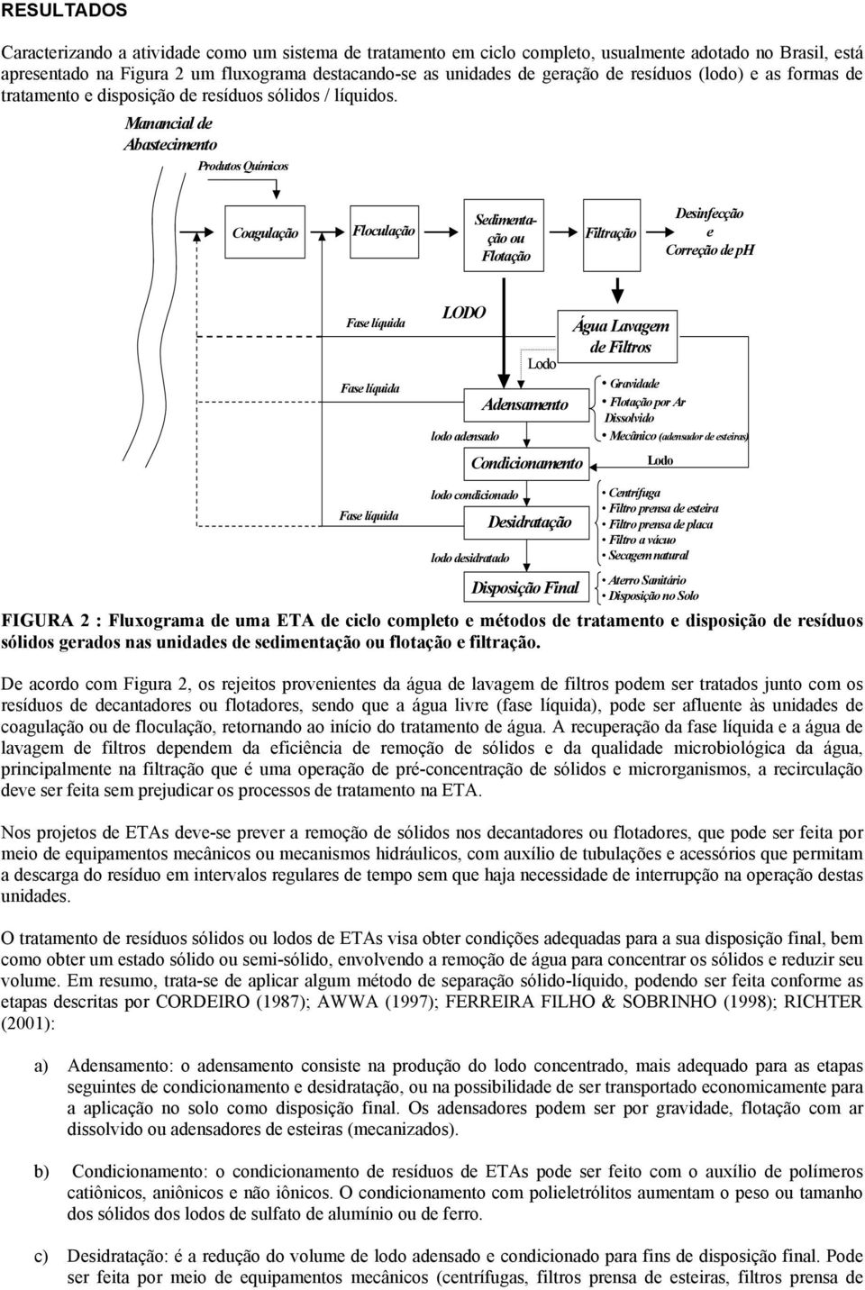 Manancial de Abastecimento Produtos Químicos Coagulação Floculação Sedimentação ou Filtração Flotação Desinfecção e Correção de ph Fase líquida Fase líquida LODO lodo adensado Lodo Adensamento