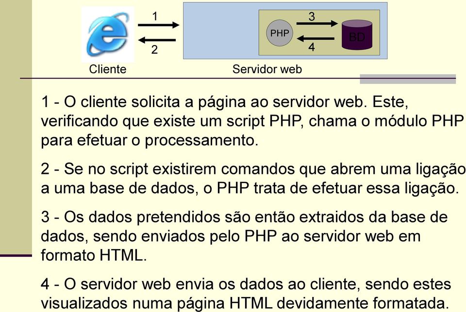 2 - Se no script existirem comandos que abrem uma ligação a uma base de dados, o PHP trata de efetuar essa ligação.