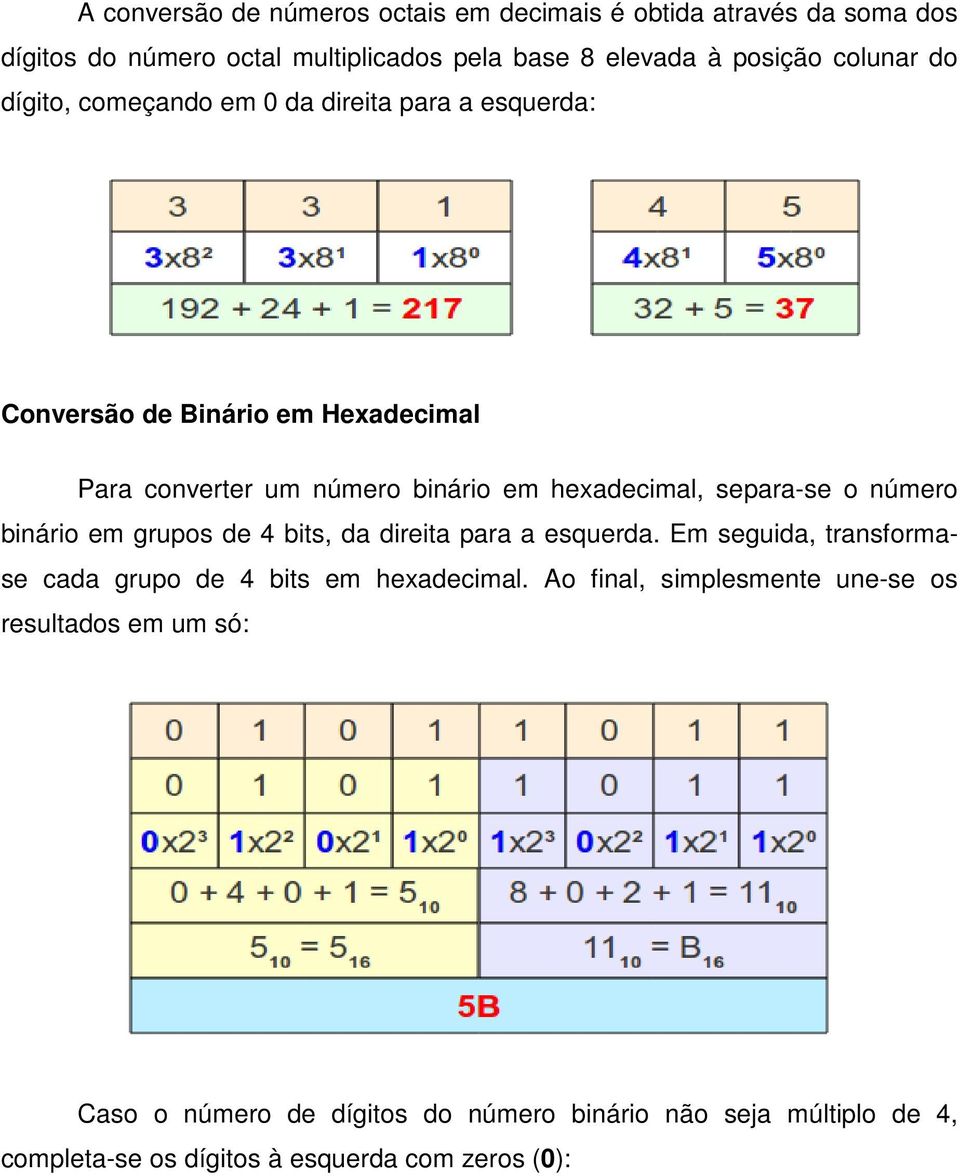 o número binário em grupos de 4 bits, da direita para a esquerda. Em seguida, transformase cada grupo de 4 bits em hexadecimal.