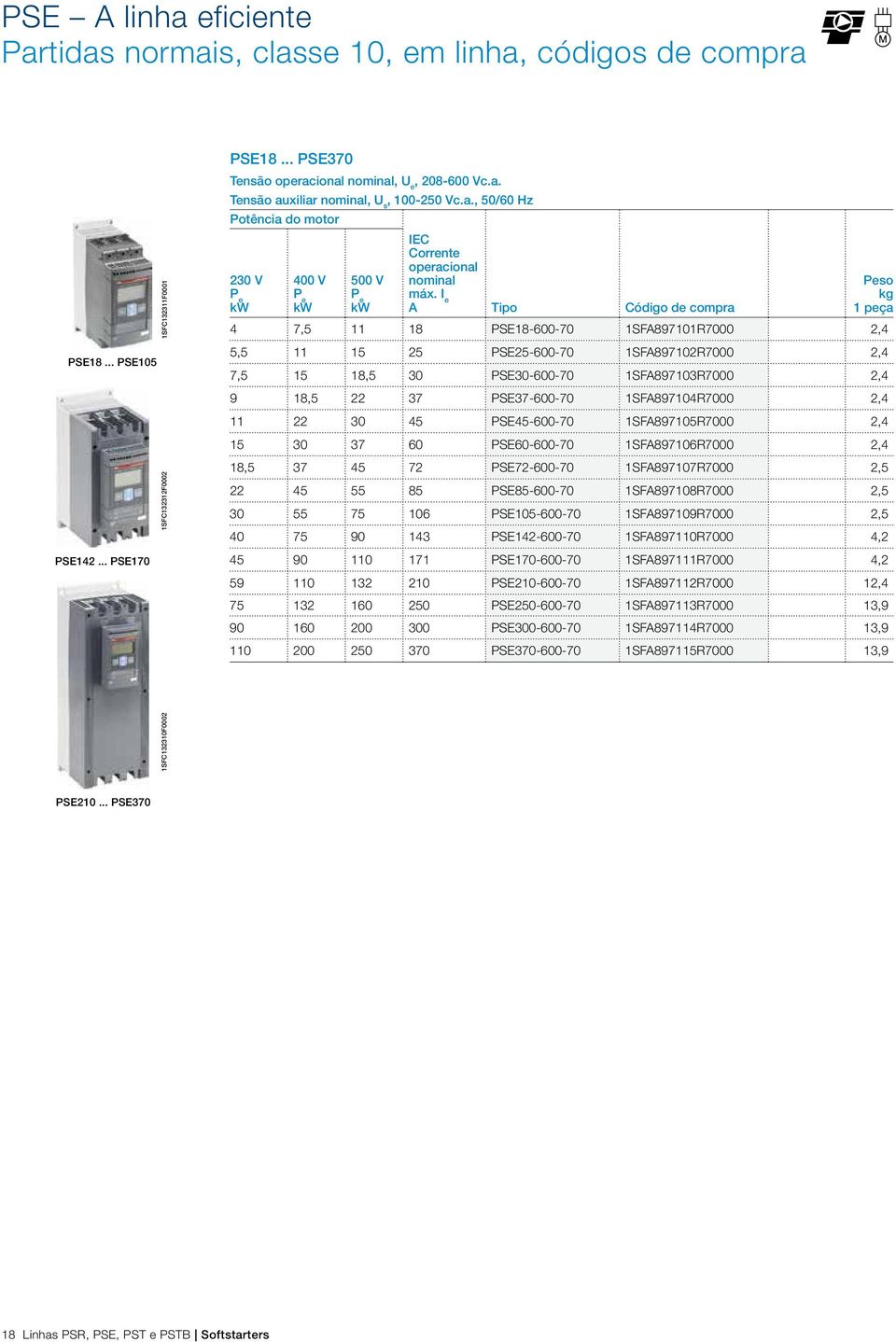 I e A Tipo Código de compra 4 7,5 11 18 PSE18-600-70 1SFA897101R7000 2,4 5,5 11 15 25 PSE25-600-70 1SFA897102R7000 2,4 7,5 15 18,5 30 PSE30-600-70 1SFA897103R7000 2,4 9 18,5 22 37 PSE37-600-70