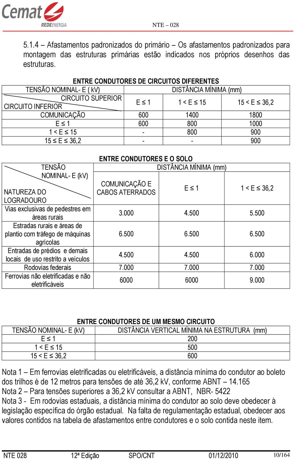 36,2 - - 900 TENSÃO NOMINAL- E (kv) ENTRE CONDUTORES E O SOLO DISTÂNCIA MÍNIMA (mm) COMUNICAÇÃO E NATUREZA DO CABOS ATERRADOS E 1 1 < E 36,2 LOGRADOURO Vias exclusivas de pedestres em áreas rurais 3.