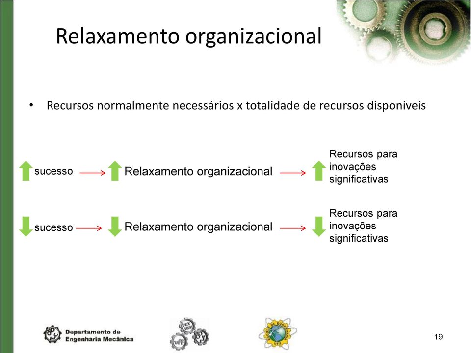 organizacional Recursos para inovações significativas sucesso