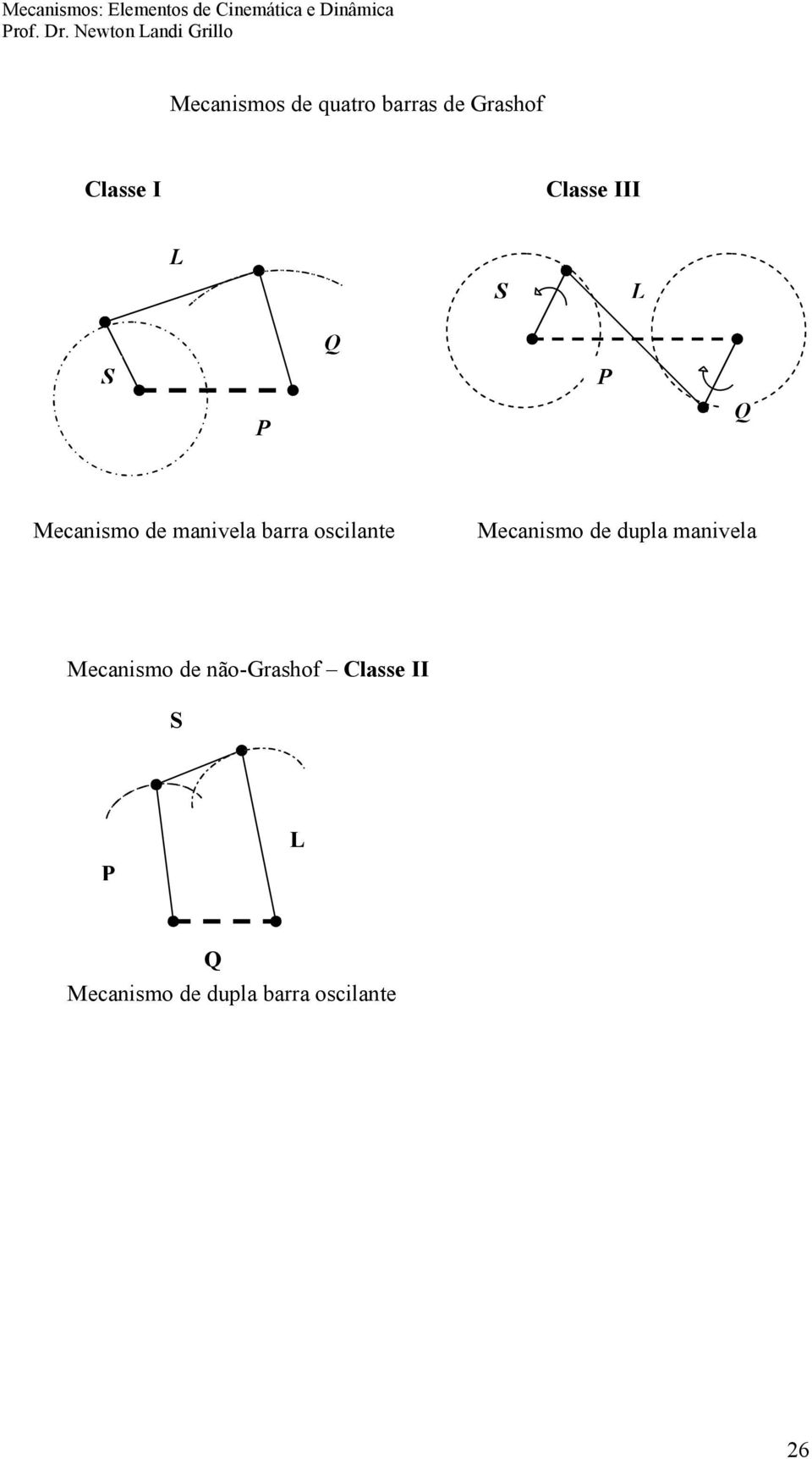 oscilante Mecanismo de dupla manivela Mecanismo de