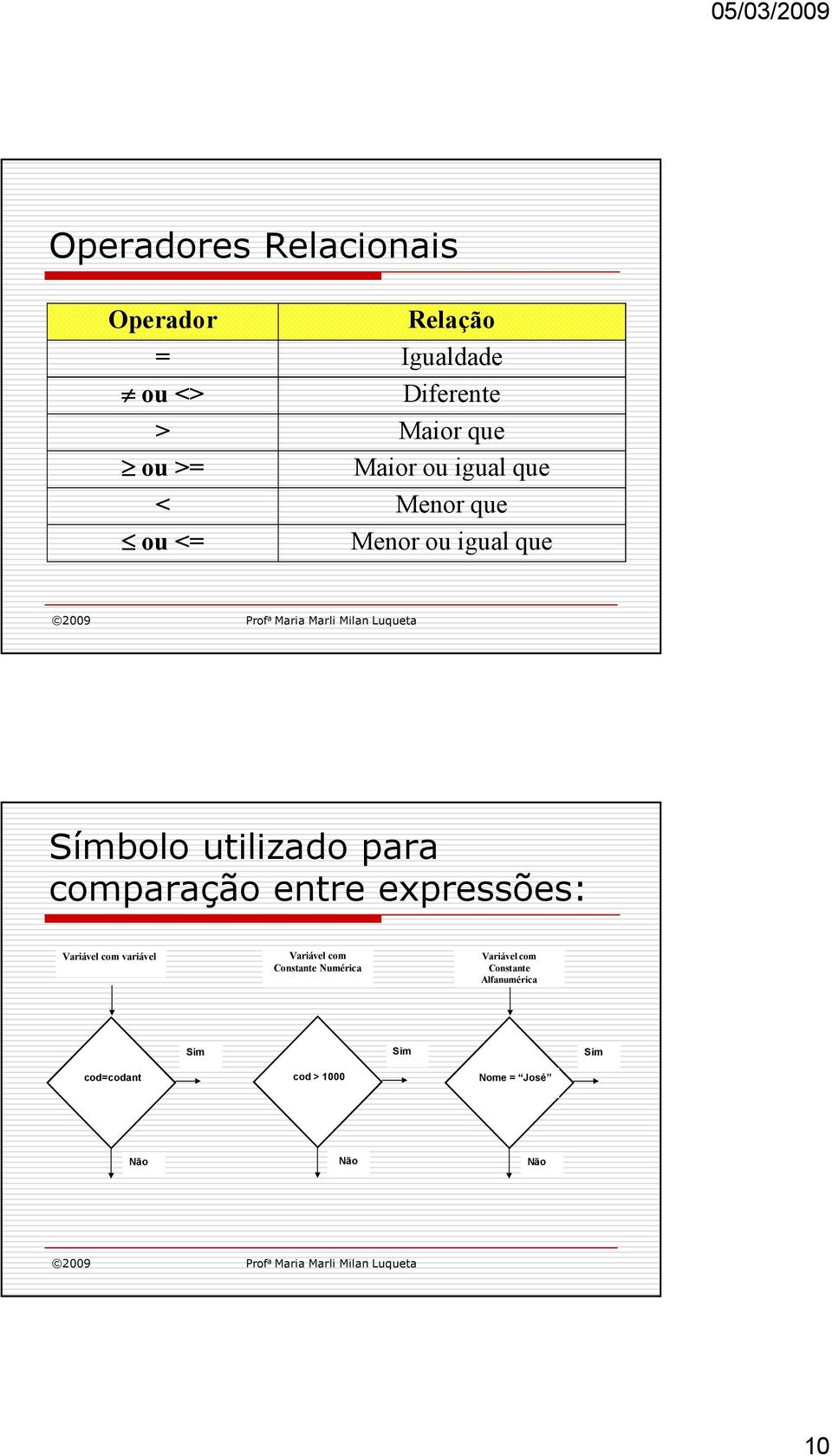 comparação entre expressões: Variável com variável Variável com Constante umérica