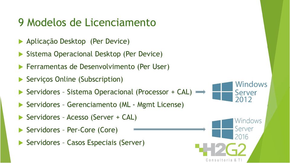 Servidores Sistema Operacional (Processor + CAL) Servidores Gerenciamento (ML - Mgmt