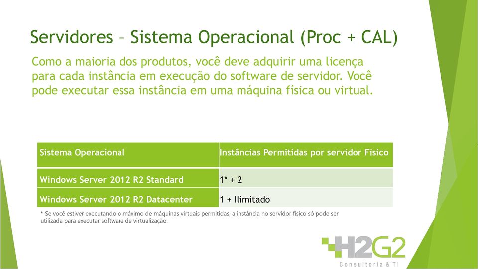 Sistema Operacional Instâncias Permitidas por servidor Físico Windows Server 2012 R2 Standard 1* + 2 Windows Server 2012 R2 Datacenter