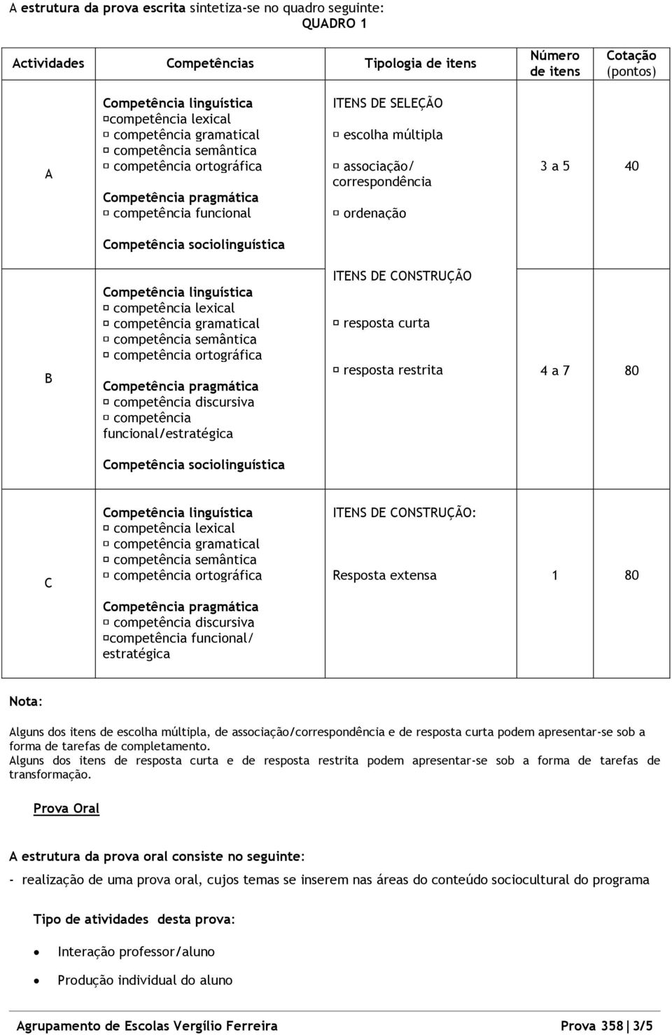 80 estratégica Nota: Alguns dos itens de escolha múltipla, de associação/correspondência e de resposta curta podem apresentar-se sob a forma de tarefas de completamento.