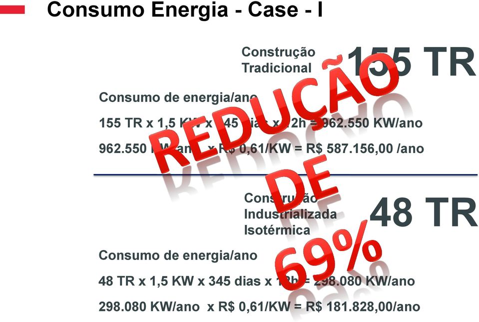 156,00 /ano Construção Industrializada Isotérmica 48 TR Consumo de energia/ano 48 TR