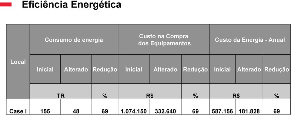 Redução Inicial Alterado Redução Inicial Alterado Redução TR %