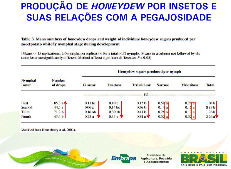 INSETOS E SUAS