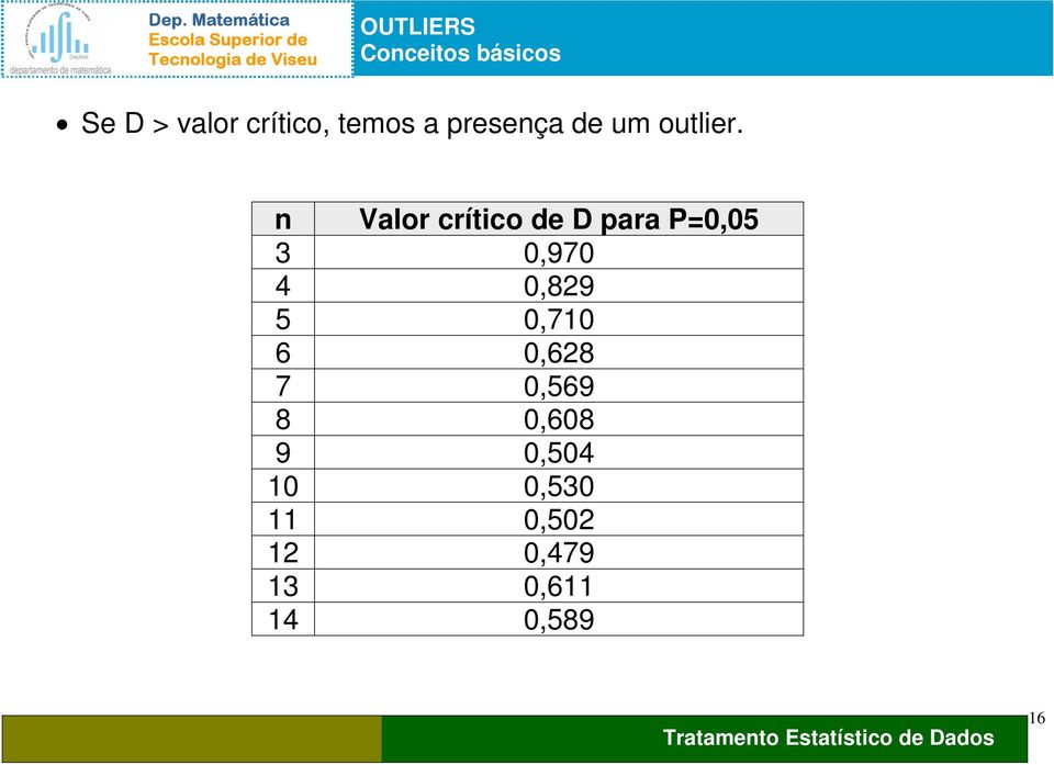 n Valor crítico de D para P=0,05 3 0,970 4