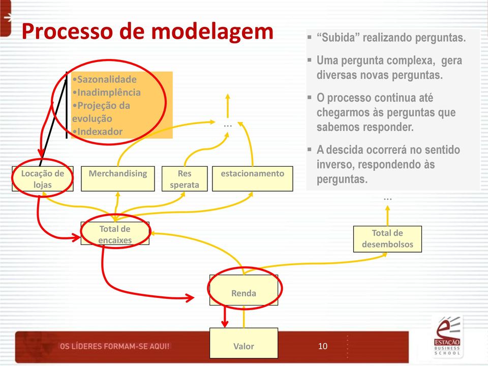 Uma pergunta complexa, gera diversas novas perguntas.