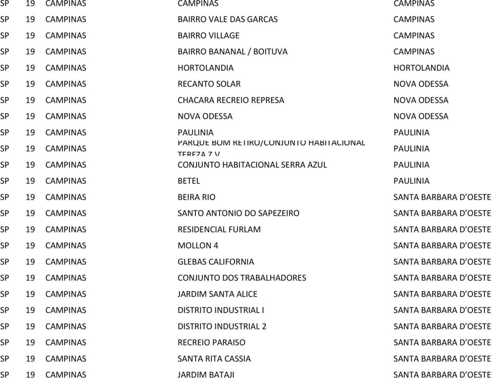 BOM RETIRO/CONJUNTO HABITACIONAL TEREZA ZV PAULINIA SP 19 CAMPINAS CONJUNTO HABITACIONAL SERRA AZUL PAULINIA SP 19 CAMPINAS BETEL PAULINIA SP 19 CAMPINAS BEIRA RIO SANTA BARBARA D OESTE SP 19