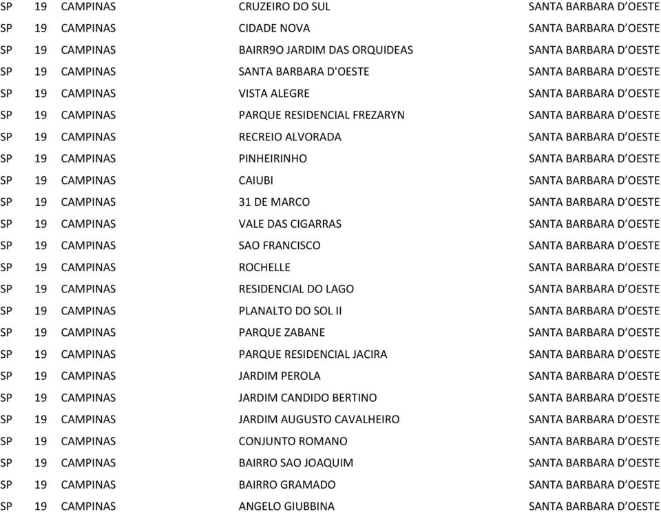 SP 19 CAMPINAS PINHEIRINHO SANTA BARBARA D OESTE SP 19 CAMPINAS CAIUBI SANTA BARBARA D OESTE SP 19 CAMPINAS 31 DE MARCO SANTA BARBARA D OESTE SP 19 CAMPINAS VALE DAS CIGARRAS SANTA BARBARA D OESTE SP