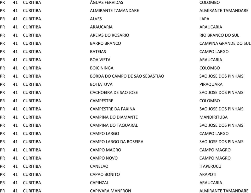 SEBASTIAO SAO JOSE DOS PINHAIS PR 41 CURITIBA BOTIATUVA PIRAQUARA PR 41 CURITIBA CACHOEIRA DE SAO JOSE SAO JOSE DOS PINHAIS PR 41 CURITIBA CAMPESTRE COLOMBO PR 41 CURITIBA CAMPESTRE DA FAXINA SAO