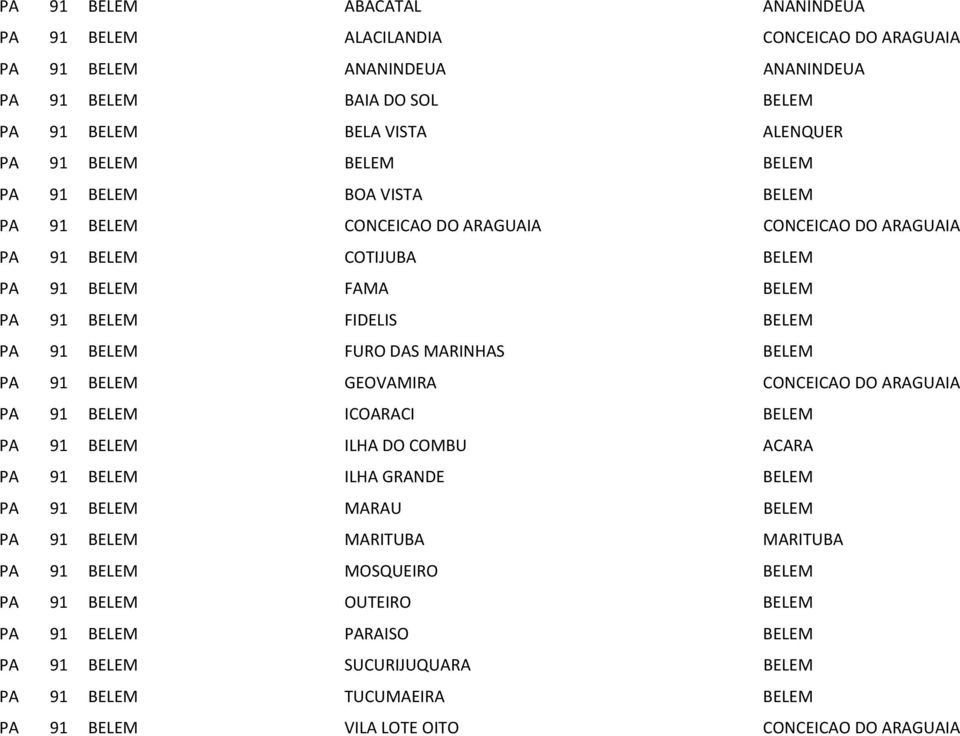 MARINHAS BELEM PA 91 BELEM GEOVAMIRA CONCEICAO DO ARAGUAIA PA 91 BELEM ICOARACI BELEM PA 91 BELEM ILHA DO COMBU ACARA PA 91 BELEM ILHA GRANDE BELEM PA 91 BELEM MARAU BELEM PA 91 BELEM MARITUBA