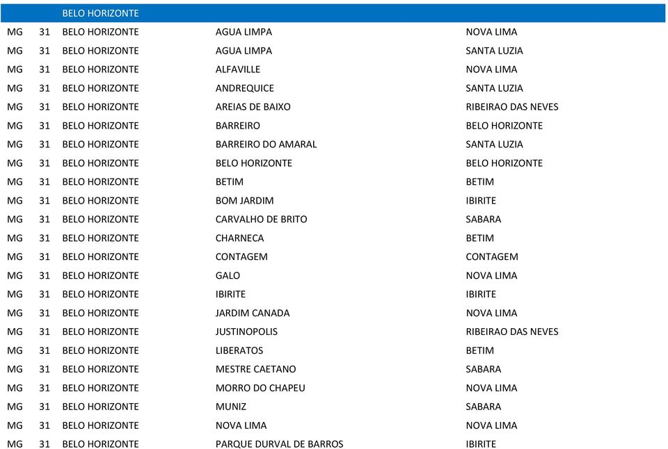 BELO HORIZONTE BETIM BETIM MG 31 BELO HORIZONTE BOM JARDIM IBIRITE MG 31 BELO HORIZONTE CARVALHO DE BRITO SABARA MG 31 BELO HORIZONTE CHARNECA BETIM MG 31 BELO HORIZONTE CONTAGEM CONTAGEM MG 31 BELO