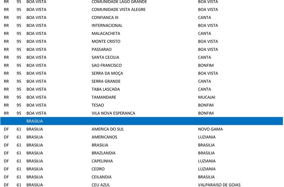 VISTA RR 95 BOA VISTA SERRA GRANDE CANTA RR 95 BOA VISTA TABA LASCADA CANTA RR 95 BOA VISTA TAMANDARE MUCAJAI RR 95 BOA VISTA TESAO BONFIM RR 95 BOA VISTA VILA NOVA ESPERANCA BONFIM BRASILIA DF 61