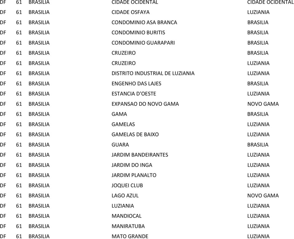 BRASILIA ESTANCIA D'OESTE LUZIANIA DF 61 BRASILIA EXPANSAO DO NOVO GAMA NOVO GAMA DF 61 BRASILIA GAMA BRASILIA DF 61 BRASILIA GAMELAS LUZIANIA DF 61 BRASILIA GAMELAS DE BAIXO LUZIANIA DF 61 BRASILIA