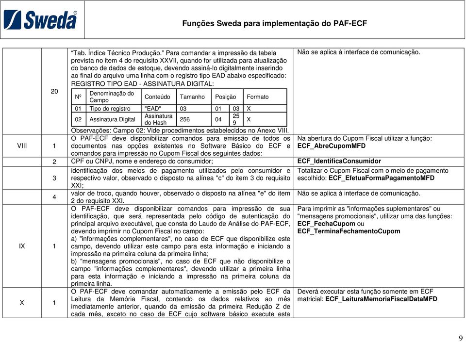 arquivo uma linha com o registro tipo EAD abaixo especificado: REGISTRO TIPO EAD - ASSINATURA DIGITAL: Denominação do Nº Conteúdo Tamanho Posição Formato Campo 01 Tipo do registro "EAD" 03 01 03 X