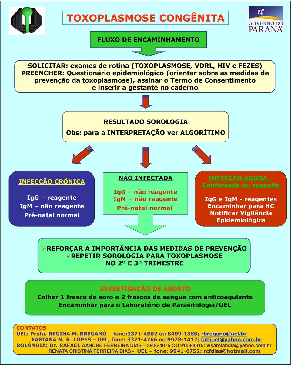 suspeita IgG e IgM -reagentes Notificar Vigilância Epidemiológica REFORÇAR A IMPORTÂNCIA DAS MEDIDAS DE PREVENÇÃO REPETIR SOROLOGIA PARA TOXOPLASMOSE NO 2º E 3º TRIMESTRE Colher 1 frasco de soro e 2