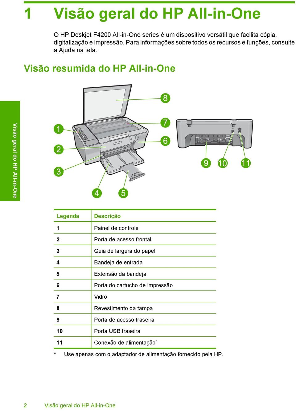 Visão resumida do HP All-in-One Legenda Descrição 1 Painel de controle 2 Porta de acesso frontal 3 Guia de largura do papel 4 Bandeja de entrada 5 Extensão da