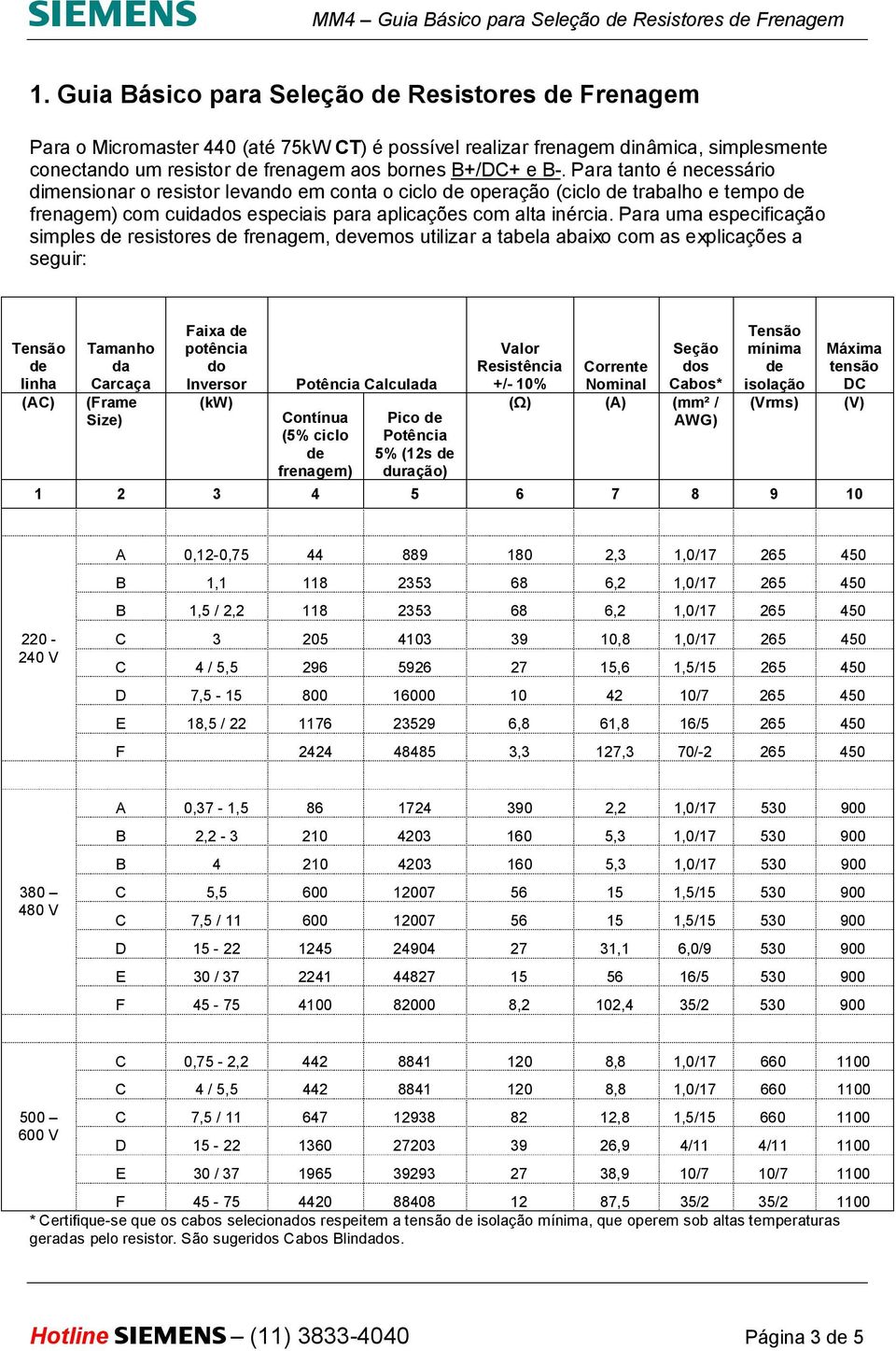 Para uma especificação simples resistores frenagem, vemos utilizar a tabela abaixo com as explicações a seguir: Tensão linha (AC) Tamanho da Carcaça (Frame Size) Faixa potência do Inversor (kw)