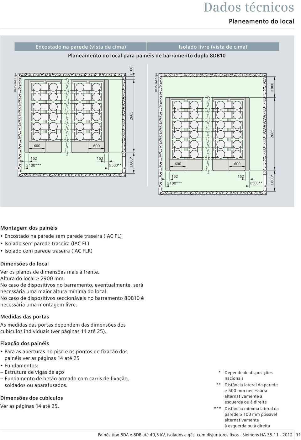 FLR) Dimensões do local Ver os planos de dimensões mais à frente. ltura do local 2900 mm. No caso de dispositivos no barramento, eventualmente, será necessária uma maior altura mínima do local.