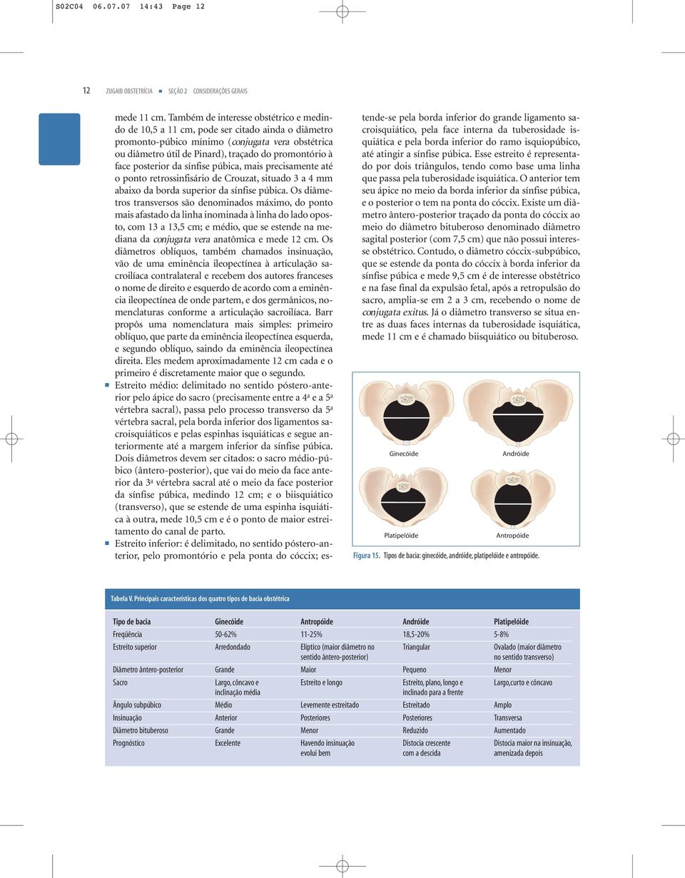 posterior da sínfise púbica, mais precisamente até o ponto retrossinfisário de Crouzat, situado 3 a 4 mm abaixo da borda superior da sínfise púbica.