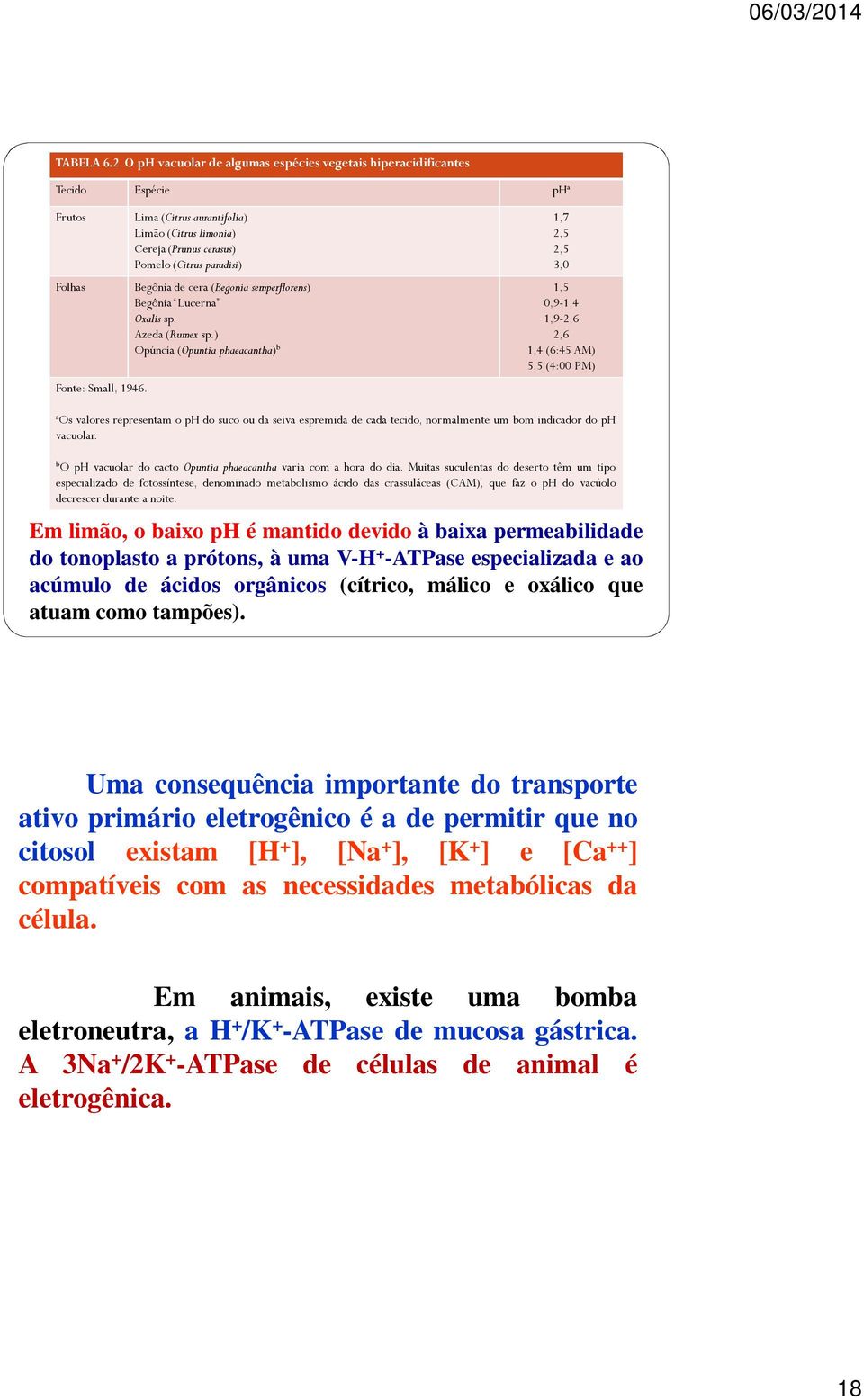 ) Opúncia (Opuntiaphaeacantha) b 1,7 2,5 2,5 3,0 1,5 0,9-1,4 1,9-2,6 2,6 1,4 (6:45 AM) 5,5 (4:00 PM) a Os valores representam o ph do suco ou da seiva espremida de cada tecido, normalmente um bom