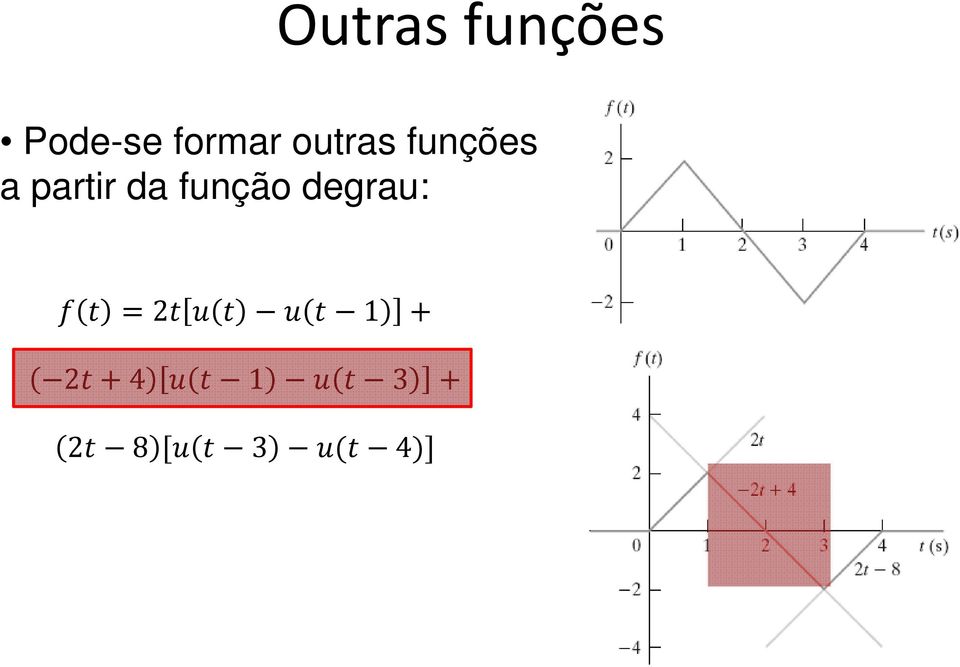 partir da função degrau: