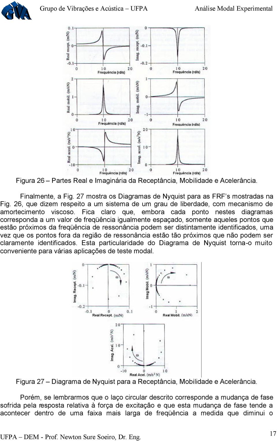 Fica clao que, emboa cada ponto nestes diagamas coesponda a um valo de feqüência igualmente espaçado, somente aqueles pontos que estão póximos da feqüência de essonância podem se distintamente