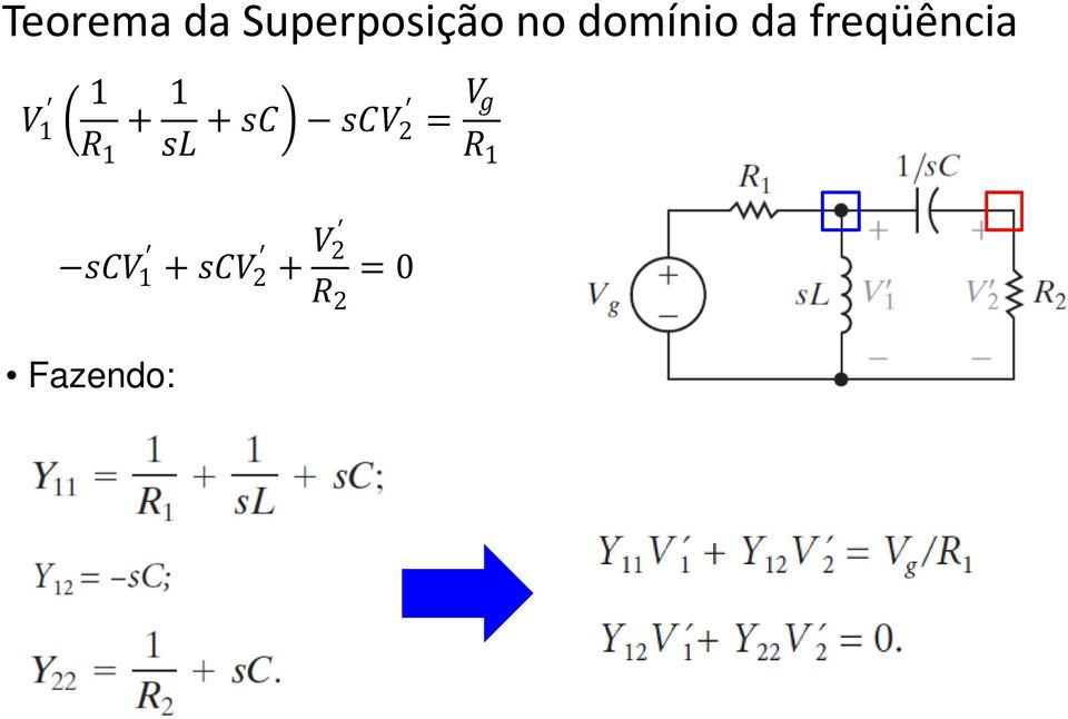 domínio da freqüência