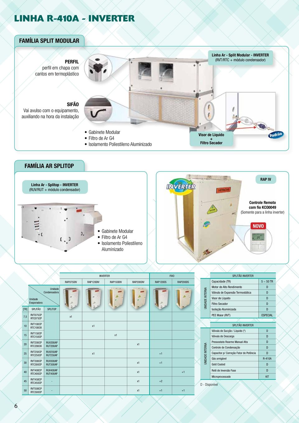 módulo condensador) RAP IV Controle Remoto com fio KCO0049 (Somente para a linha inverter) Gabinete Modular Filtro de Ar G4 Isolamento Poliestileno Aluminizado NOVO Unidade Evaporadora Unidade