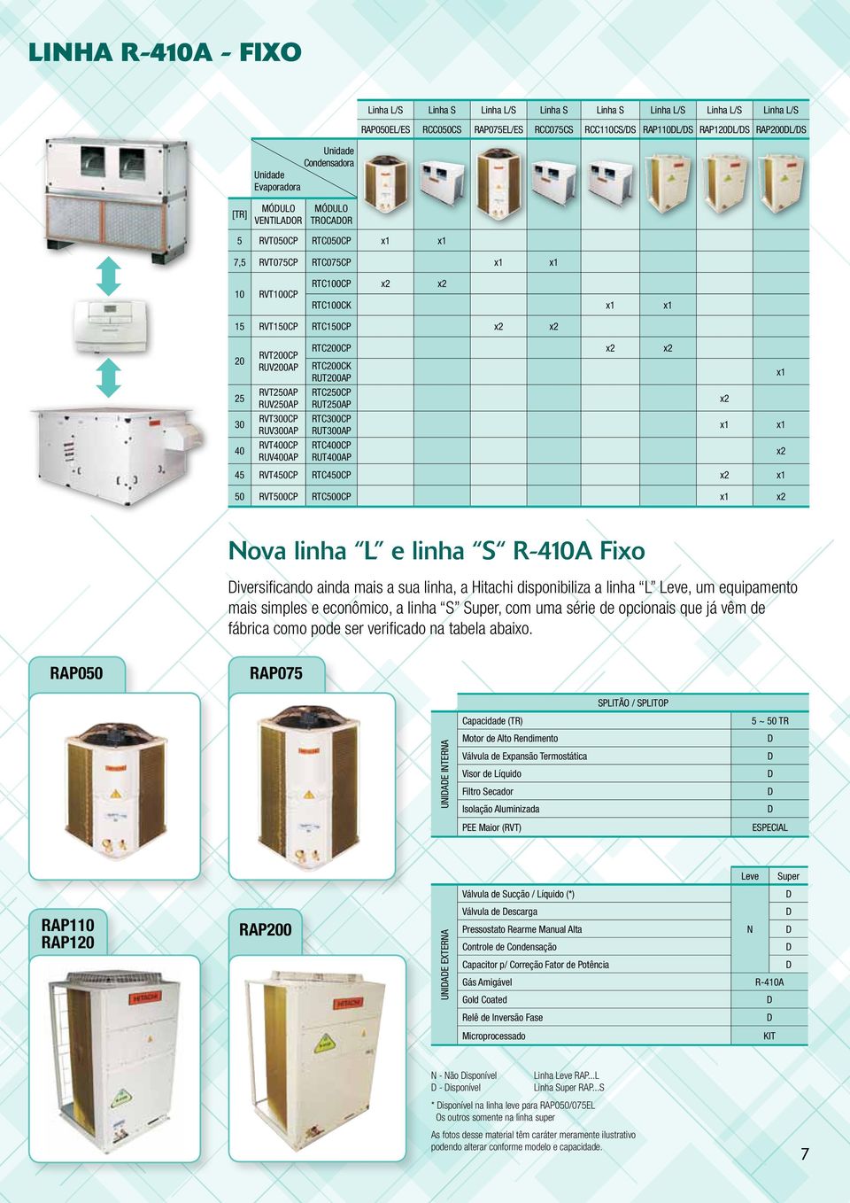 x2 x2 RVT200CP RUV200AP RTC200CK x1 RUT200AP 25 RVT250AP RTC250CP RUV250AP RUT250AP x2 30 RVT300CP RTC300CP RUV300AP RUT300AP x1 x1 40 RVT400CP RTC400CP RUV400AP RUT400AP x2 45 RVT450CP RTC450CP x2