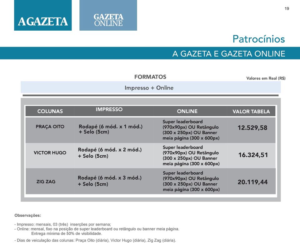 ) + Selo (5cm) Super leaderboard (970x90px) OU Retângulo (300 x 250px) OU Banner meia página (300 x 600px) 16.324,51 ZIG ZAG Rodapé (6 mód. x 3 mód.