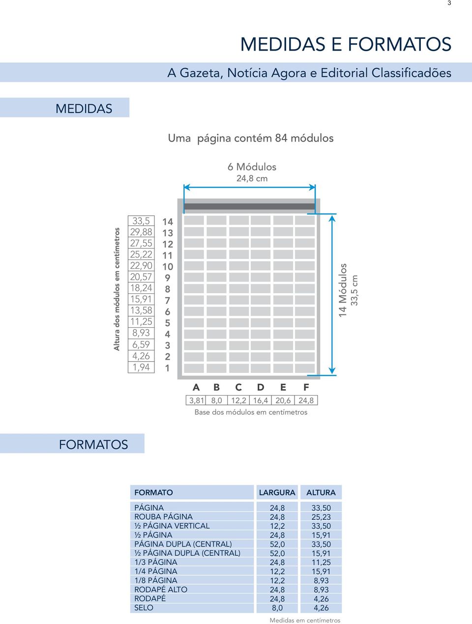 módulos em centímetros FORMATOS FORMATO LARGURA ALTURA PÁGINA ROUBA PÁGINA ½ PÁGINA VERTICAL ½ PÁGINA PÁGINA DUPLA (CENTRAL) ½ PÁGINA DUPLA (CENTRAL) 1/3 PÁGINA 1/4 PÁGINA