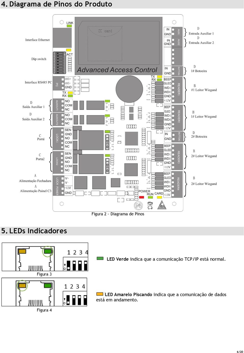 LEDs Indicadores LED Verde indica que a comunicação