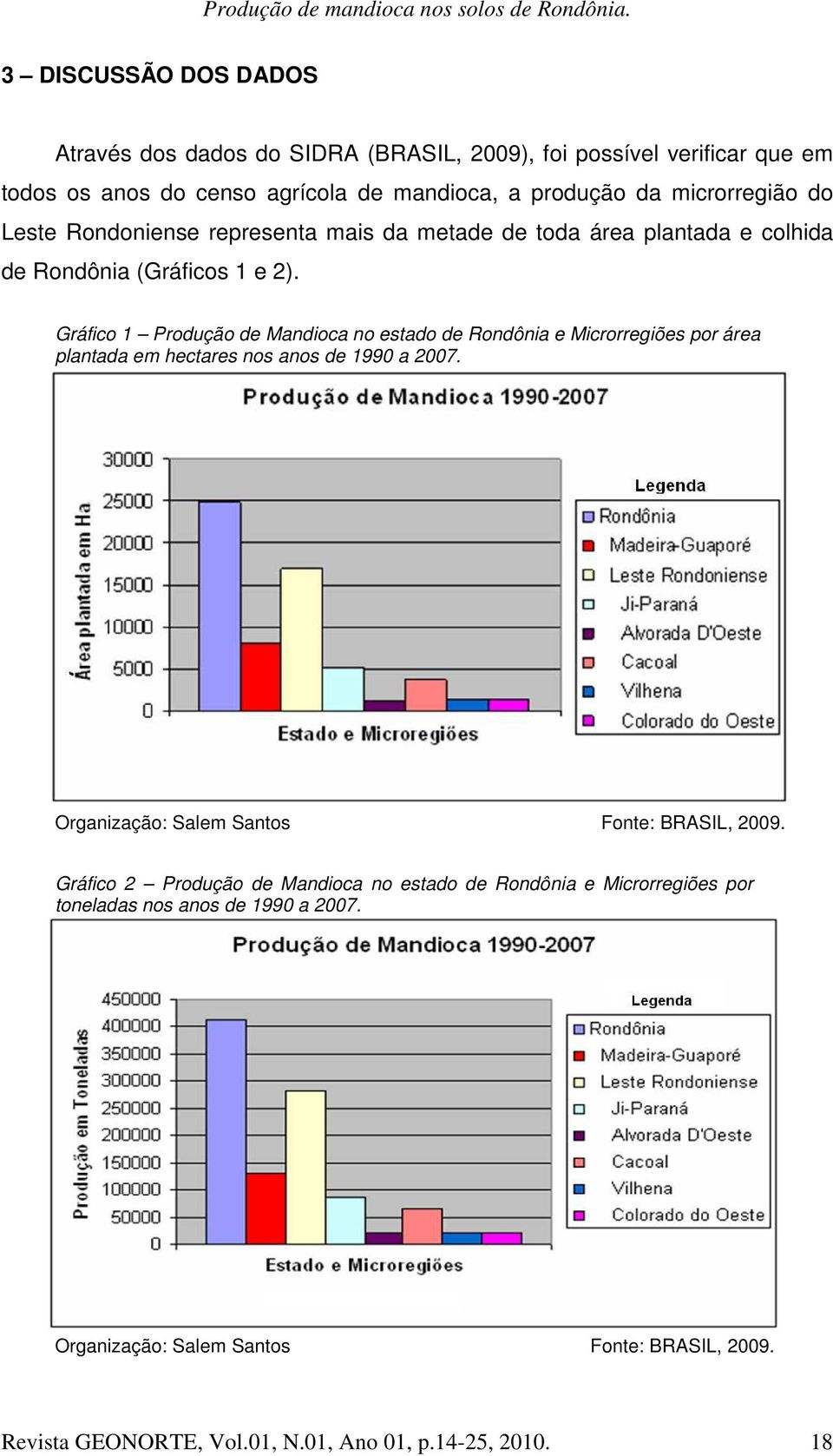 Gráfico 1 Produção de Mandioca no estado de Rondônia e Microrregiões por área plantada em hectares nos anos de 1990 a 2007.